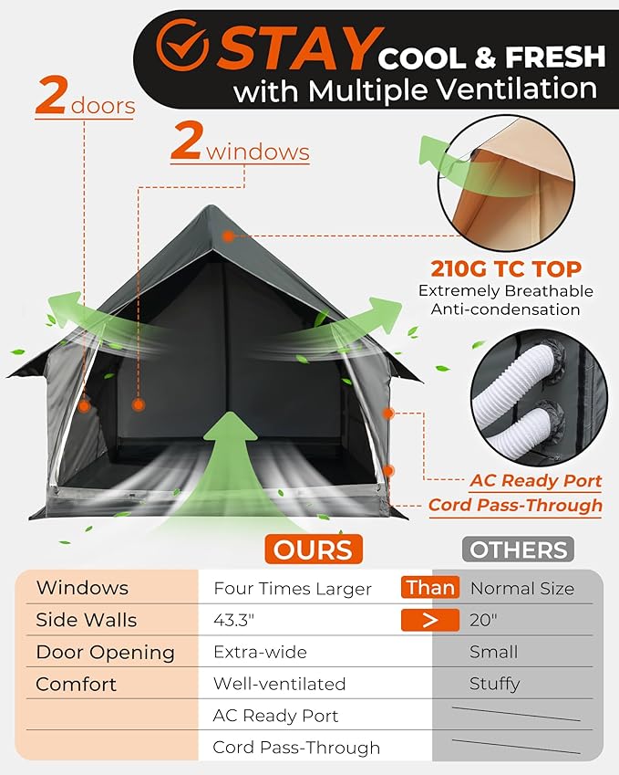KingCamp Camping Tent with Floor 6-8 Person Canvas Hot Tent with Stove Jack Waterproof &amp Windproof Cabin Tent for Family Camping &amp Outdoor Parties