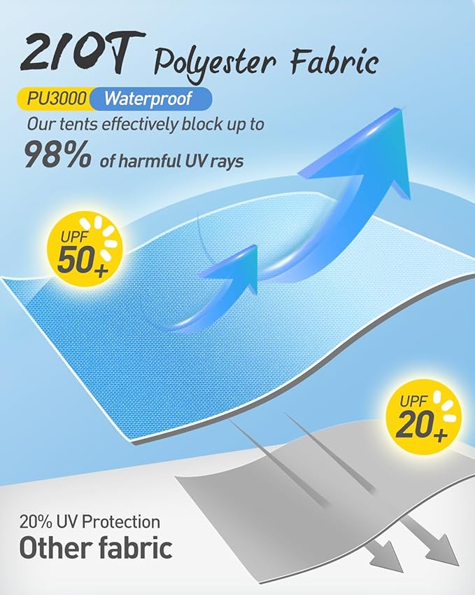 Beach Tent for 2-4 Persons Beach Tent Sun Shelter UPF50+ UV Protection Sun Shade Witch Huge Breathable Mesh Window Easy Set up for Beach Camping Fishing