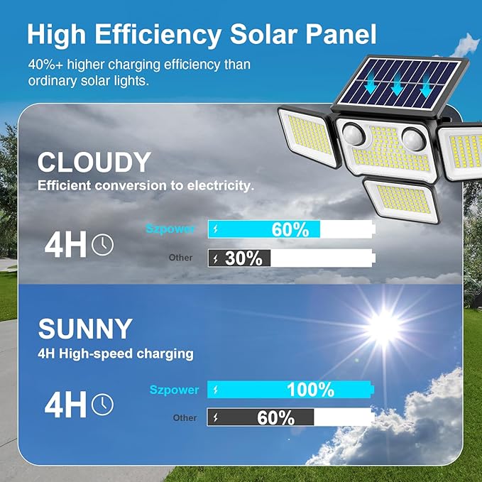 4500LM Solar Lights Outdoor Waterproof 254 LED Solar Flood Lights Outdoor with 2 Motion Sensor 4 Heads Security Light with Remote Control for Yard Outside House Garage 2 Pack