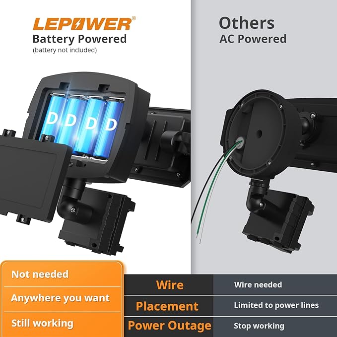LEPOWER Battery Powered LED Flood Light Outdoor1500LM Motion Sensor Security Lights IP65 WaterproofWireless Flood Light Battery Operated3 Head Motion Detector Light for GarageYardPorch(Black)
