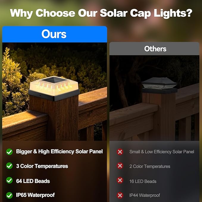 Brightever Solar Post Cap Lights Outdoor 6-Pack Solar Fence Post Lights with 3 Lighting Modes Fits 4x4 Vinyl/Wood Posts Black Solar Powered Waterproof Deck Post Lights for Garden Patio Porch
