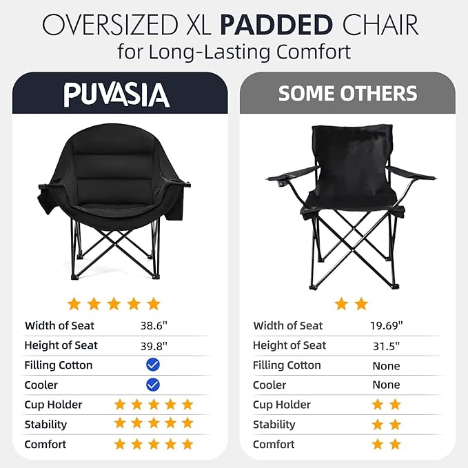 Oversized Camping Chairs for Adults - Heavy Duty Padded Outdoor Folding Lawn XL Camp Chair with Cup Holder Cooler Pockets for Outside Sports Beach Fishing Garden Portable Supports 500lbs AllBlack