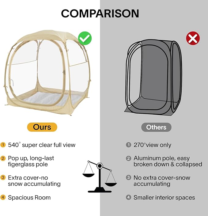 EighteenTek Sports Instant Tent Shelter - Outdoor Bubble Sun Shelter Pop Up - Clear Patent Pending Protected Design (63x63x63H)