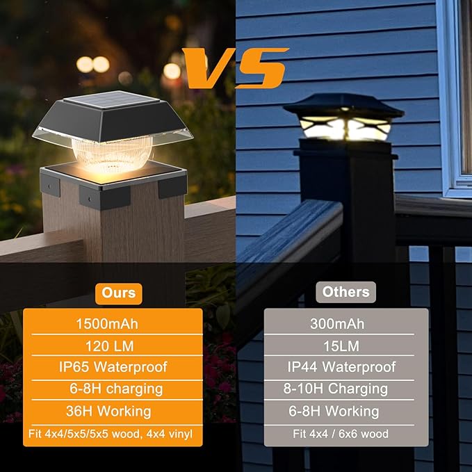 Sumaote Solar Post Cap Lights for 4x4 Wood &amp Vinyl Fence Adjustable Base - 2-Color Modes 3000K/6000K IP65 Waterproof 120 Lumens Dusk to Dawn Outdoor Deck Lighting 4 Pack Black