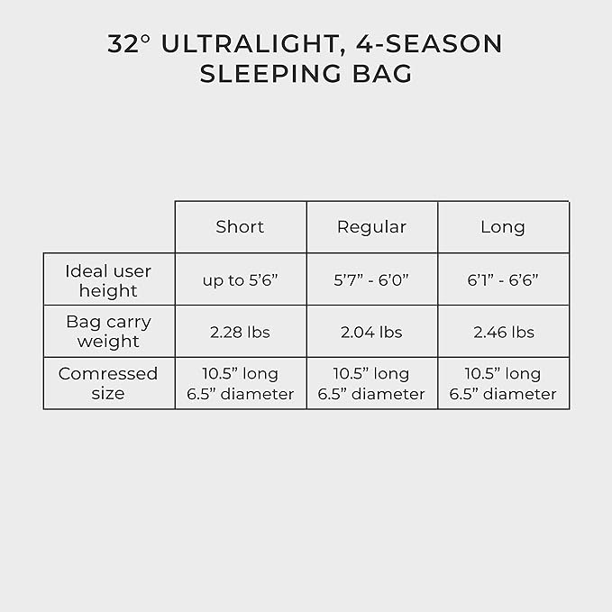Hyke &amp Byke Katahdin 32 F Hiking &amp Backpacking Sleeping Bag - 4 Season 625FP Ultralight Sleeping Bag - Water Resistant - Charcoal Gray - Long