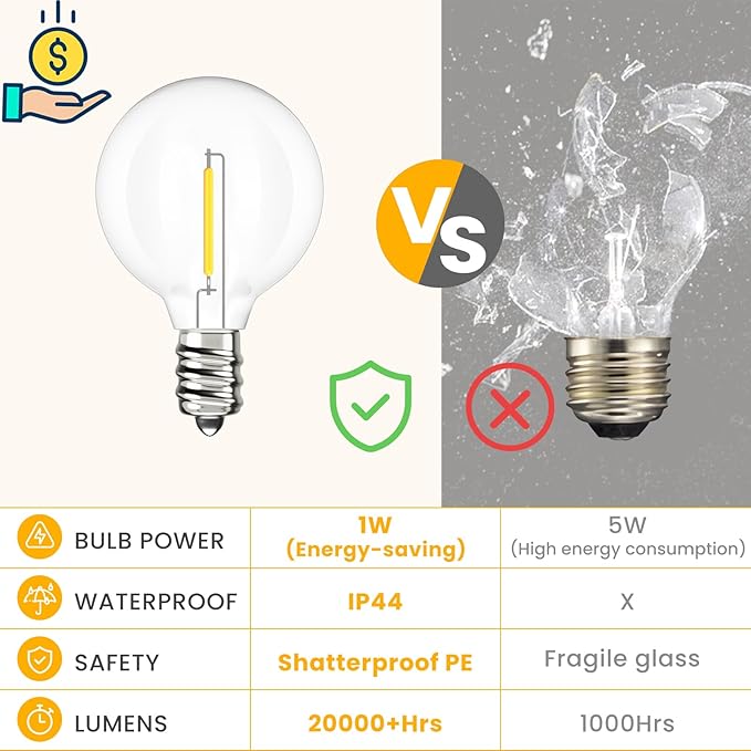 Svater Outdoor String Lights 200 FT Patio Lights with 104 Shatterproof LED Bulbs Commercial Grade Waterproof Plastic Hanging Light for Bistro Backyard Cafe Market Warm White 2700K (2 X 100 FT)