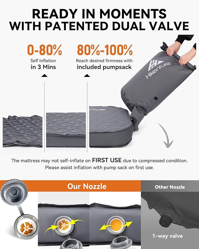 Hikenture Ultralight Inflatable Pillow with Removable Cover and 4 Thick Self Inflating Sleeping Pad Set