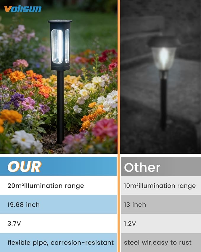 VOLISUN Solar Pathway Lights6 Pack LED Solar Lights Outdoor Waterproof Landscape LightingCool White Color Solar Path LightsLandscape LightsSolar Garden Lights for Yard Lawn Driveway Walkway