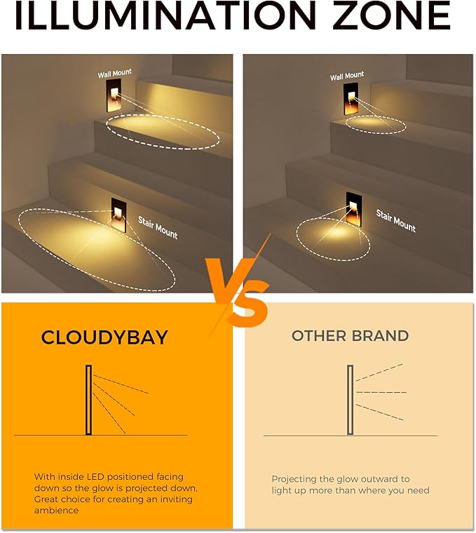 CLOUDY BAY 120V Dimmbale 5 Color LED Indoor Outdoor Step Light2700K/3000K/3500K/4000K/5000K 3W 35lmStair LightOil Rubbed Bronze6 Pack