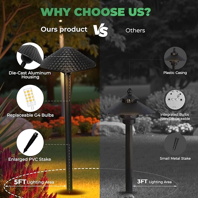 Gardencoin Low Voltage Pathway Lights (6.69'' Shade 21.54'' Tall) 12V Outdoor LED Landscape Pathway Lighting Aluminum Vintage Hammered Path Lights with 4W 2700K Replaceable Bulb 12 Pack
