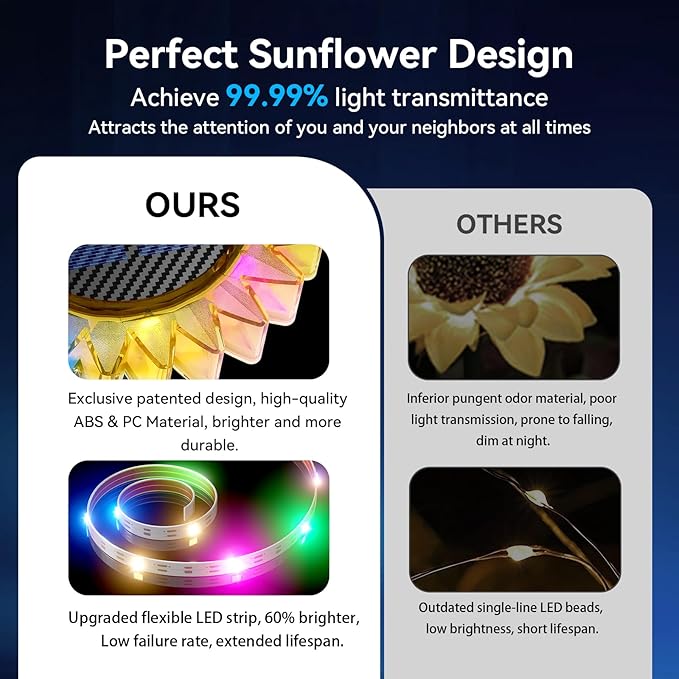 Solar Garden Lights - Upgraded Solar Sunflower Light Ground/Wall 2 In 1 Solar Outdoor Lights Waterproof IP67Garden Yard Patio Backyard Pathway Landscape Fence Wall Decoration Multicolor(4 Pack)
