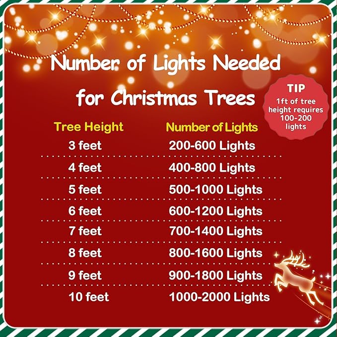 YEGUO 165ft 500 LED Blue Christmas Lights Outdoor Waterproof Clear Wire String Lights Indoor Plug in 8 Modes Twinkle Tree Light for Xmas Party Garden