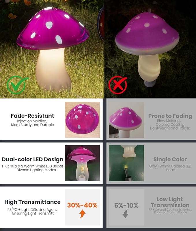Solar Mushroom Lights Outdoor 9 Pack Garden Outdoor Decor 8 Lighting Modes IP65 Waterproof Crystal-Clear Fairy Decoration for Pathway/Yard/Flower Bed/Patio/Landscape/Backyard/Dwarf String 30 FT