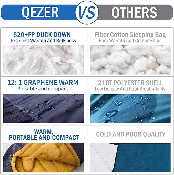 Down Sleeping Bag for Adults with 620 Fill Power Down Ultralight Mummy Backpacking Sleeping Bag