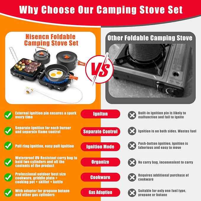 Hisencn Camping Stove2 Burner Propane Stove20000 BTU/h Camping Cooking set Includes Frying PanKettle and PotAdjustable Burners &amp Piezo IgnitionPortable stove for camping OutdoorBlack