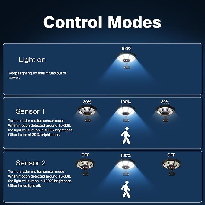 Solar Lights Outdoor 168LED 6500K Flood Light Dusk to Dawn 8 Sides Solar Outdoor Lights with Motion Sensor IP66 Waterproof Solar Street Lights Outdoor for Yard Pools(2 Pack)