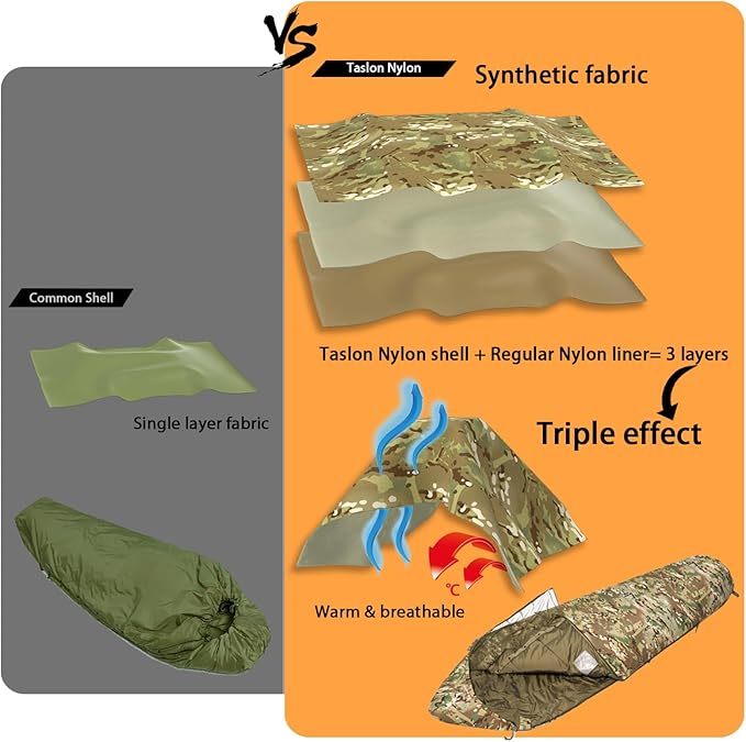 MT Military Army Force Defence 4 &amp Tropen Patrol Mummy Sleeping Bags with Bivy Cover Compression Sack Modular Sleeping System 2.0 for Cold Weather