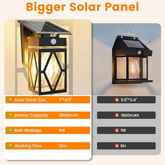 2 Pack Solar Porch Lights Outdoor Dusk to Dawn &amp Motion Sensor Solar Wall Light with Lantern Shape 3 Modes IP65 Waterproof E26 Bulb Exterior Sconce for Front Porch Garage Patio Security