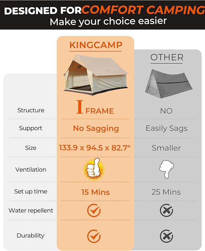 KingCamp Camping Tent with Floor 6-8 Person Canvas Hot Tent with Stove Jack Waterproof &amp Windproof Cabin Tent for Family Camping &amp Outdoor Parties