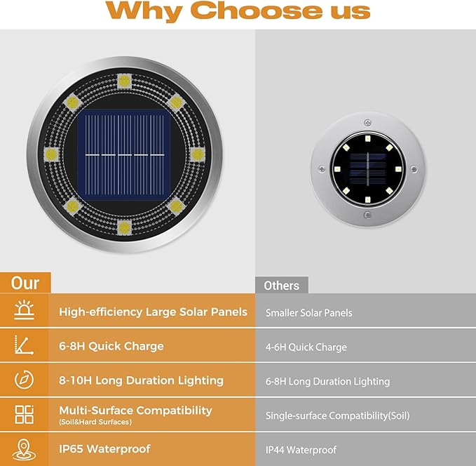 Solar Ground Lights12 Pack Flat Solar Lights Outdoor Waterproof Bright LED Solar Disc Lights 6000K Cool White Landscape Lighting for Outside Yard Garden Pathway Driveway Lawn