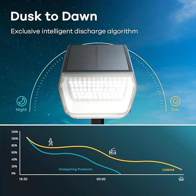 Linkind Solar Spot Lights Outdoor Waterproof IP67 60 LED Solar Flood Lights 30% High Conversion Landscape Lighting for Garden Yard Pathway (4 Pack Cool White)