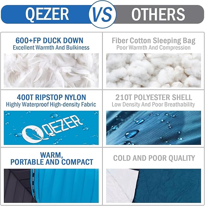 Ultralight Down Sleeping Bag for Adults with 600 Fill Power Compact Sleeping Bag for Backpacking Hiking and Camping