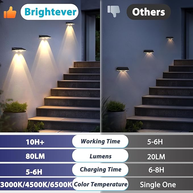 Solar Fence Lights Outdoor 8-Pack Waterproof Fence Light Solar Powered with 3 Modes (3000K/4500K/6500K) for Outside Patio Deck Stair Step Garden Backyard Walkway Pathway Railing