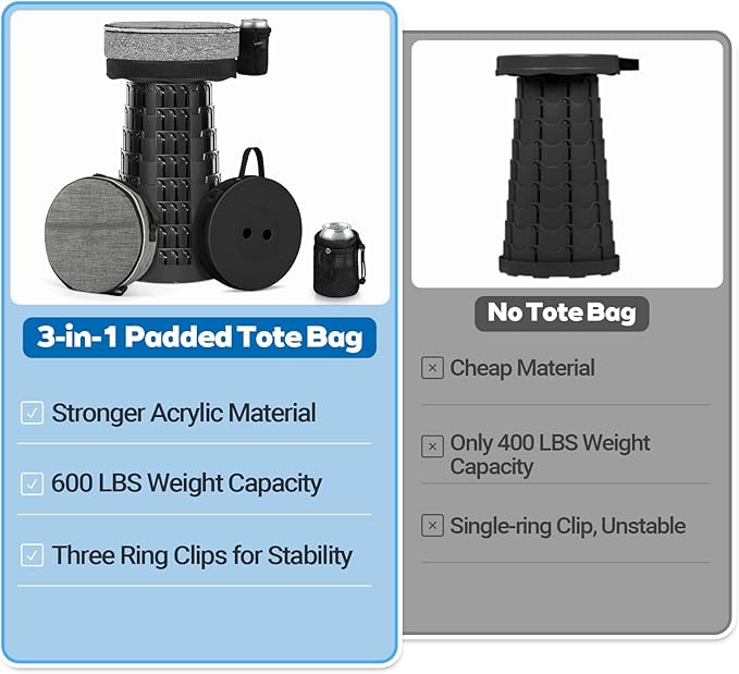 Upgraded Collapsible Stool with Load Capacity 600lbs Stable Folding Stool with Triple Slide Portable Camping Chair 3-in-1 Carry Bag Retractable Telescoping Seat for Travel Hiking(Black)