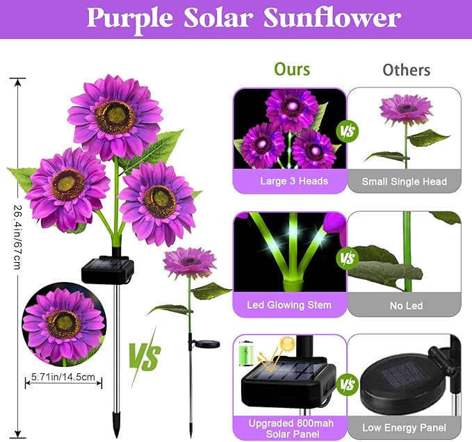 ANGMLN Solar Lights Outdoor Garden Decor 5 Pack with 15 Purple Sunflower Lights Solar Flowers Waterproof Birthday Gifts for Mom Women Outside Decorative Light for Landscape Yard Patio Lawn