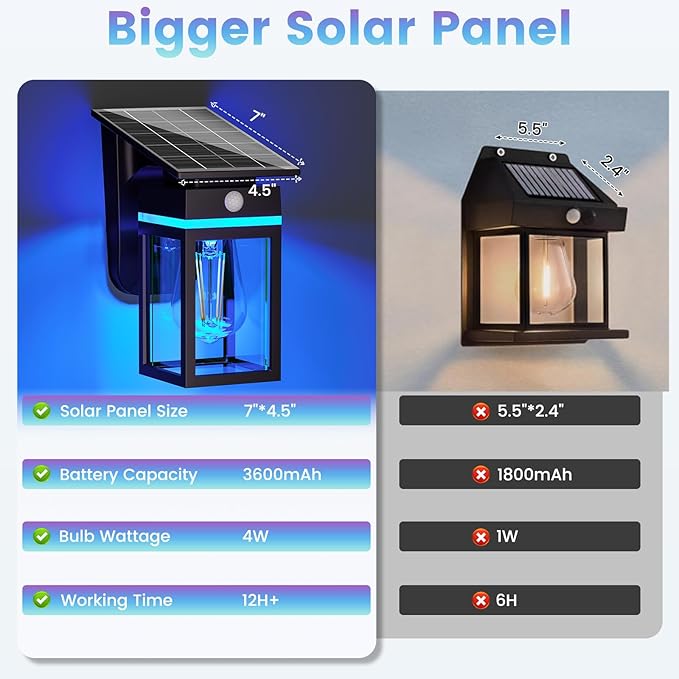 RGB Solar Wall Lights Outdoor Dusk to Dawn &amp Motion Sensor Porch Light with Lantern Shape 10 Modes (RGB Cycle/Fixed) IP65 Waterproof E26 Bulb Exterior Sconce for Front Porch Garage Patio