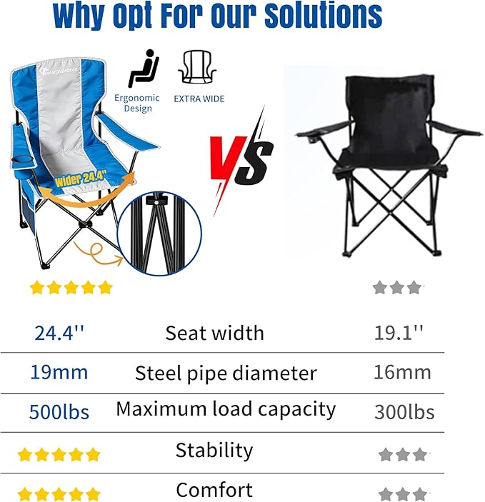 Oversized Folding Camping Chair 500lbs Bearing Capacity Portable Lawn Camping Chair for Adult Outdoor Camping Chair with Wider Cup Holder and Side Pocket for Hiking Fishing Sports