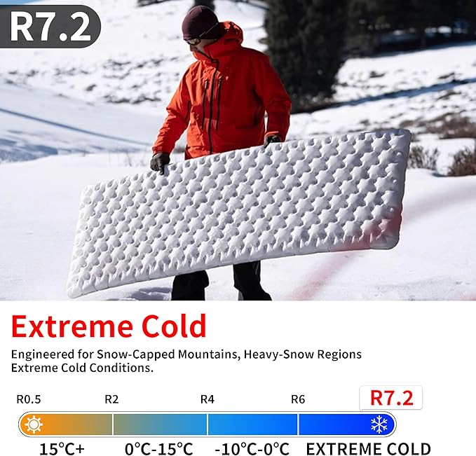 TENPLAY 4.7 Inch Thick Sleeping Pad with 7.2 R-Value Ultralight and Portable Sleeping Mat with Pump Sack Air Mattress for Camping