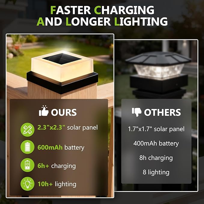 4x4 Solar Post Cap Lights 12pack Fence Post Solar Lights Outdoor Waterproof with Warm White LightingBlack Waterproof Cap Post Lights fit 3.5x3.5/4x4 Wooden/Vinyl Posts
