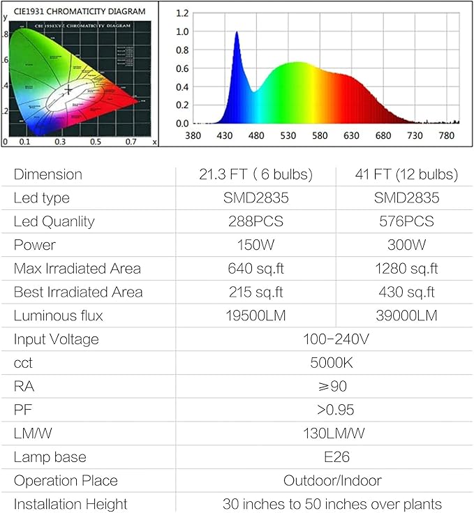 Espird 12-Light LED Grow Lights Plant Growing Lamps with Timer Outdoor Waterproof String Grow Lights for Greenhouse Full Spectrum Grow Light for Seeding Veg Flowers