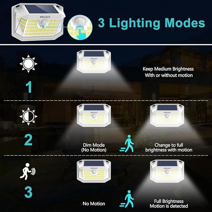 WELALO Solar Motion Sensor Lights Outdoor [3 Modes/4 Pack/188 LED] 270° Wide Angle Lighting Security Solar Powered Wall Lights IP65 Waterproof Flood Lights for Fence Porch Yard Patio(White)