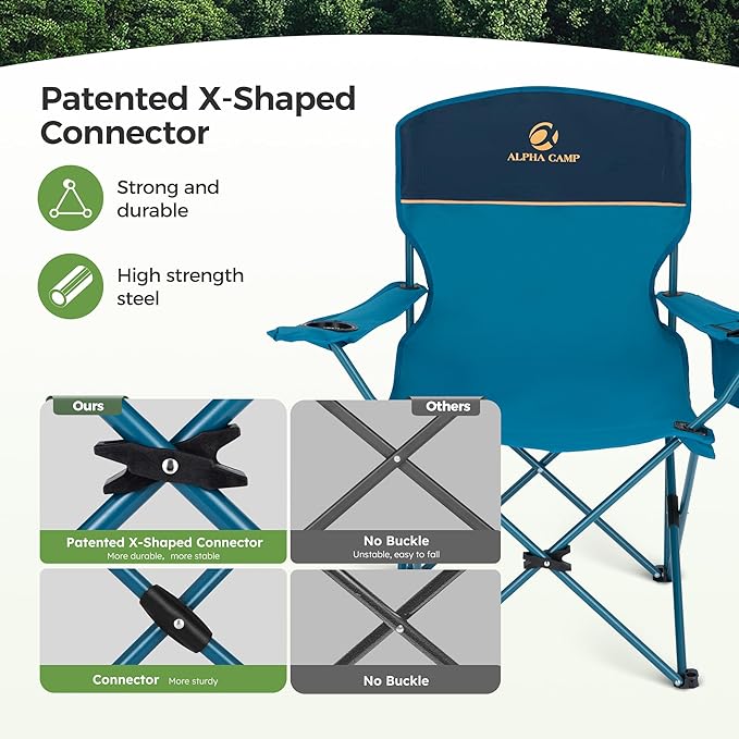 LET'S CAMP Camping Chair 2 Pack Folding Chair with 3-Can Cooler Bag Portable Lawn Chair with Cup HolderStorage Pocket Supports 225LBS Collapsible Chair for Camp Beach Picnic (Blue)