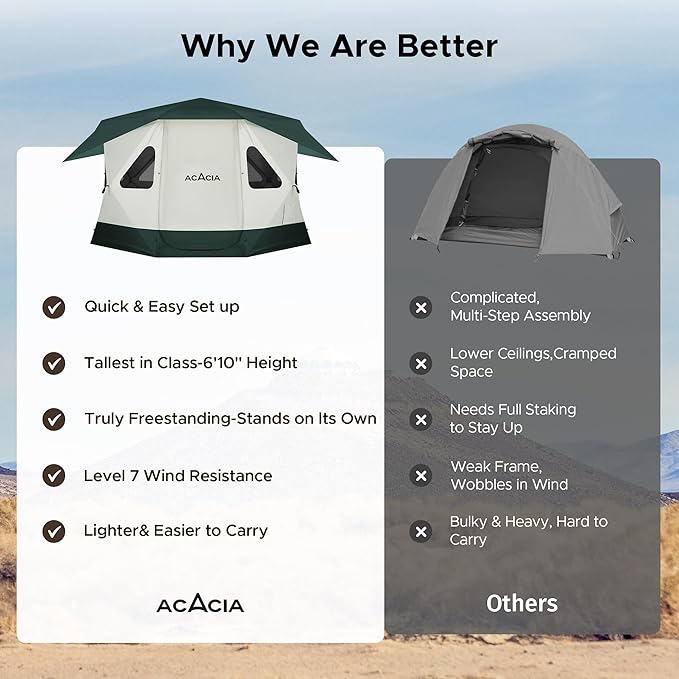 Space Acacia Lite Camping Tent | 2/3/4/8 Person Pop Up Tents for Camping | Lightweight &amp Durable Beach Tent | Level 7 Wind Resistance UPF 50+ | Quick Setup for Camping &amp Backyard