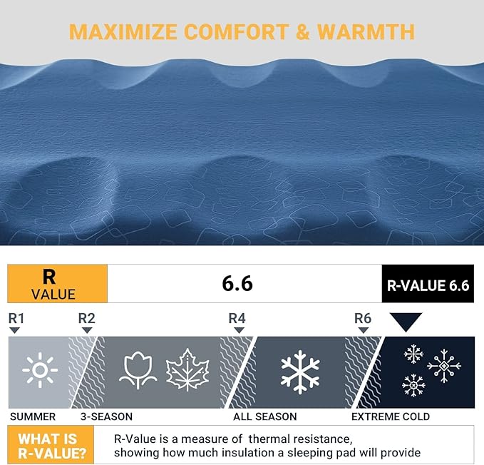 KingCamp Sleeping Pad for Camping Rollover Prevention Self Inflating Sleeping Pad Camping Mattress Foam Mat with Butterfly Edge Cut for Outdoor &amp Indoor Tent Cot Car Backpacking PVC Free