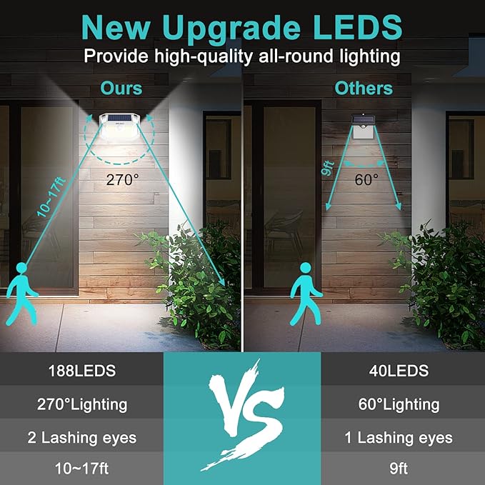 WELALO Solar Motion Sensor Lights Outdoor [3 Modes/4 Pack/188 LED] 270° Wide Angle Lighting Security Solar Powered Wall Lights IP65 Waterproof Flood Lights for Fence Porch Yard Patio(White)