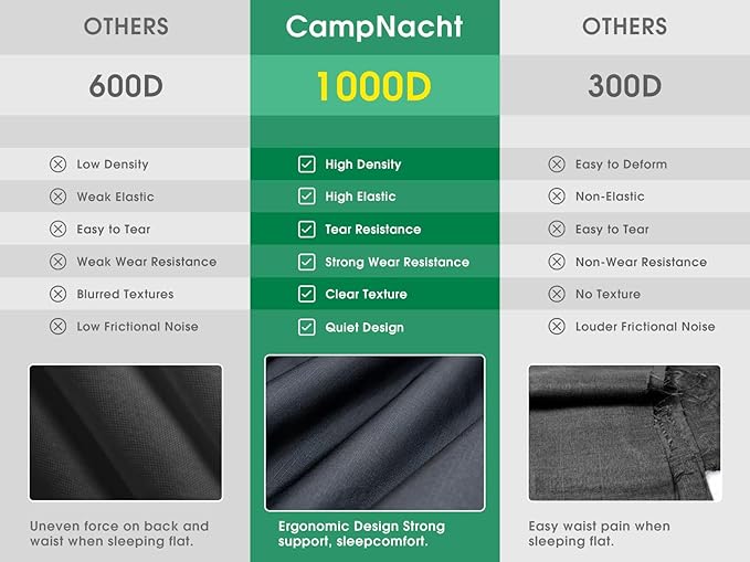 CAMPNACHT Ultralight Camping Cot with Leg Extenders Aluminum Lightweight Folding Cot for Adults Portable Backpacking Compact Tent Cot for Outdoor Hiking 1 Pack with 2 Use Modes Black
