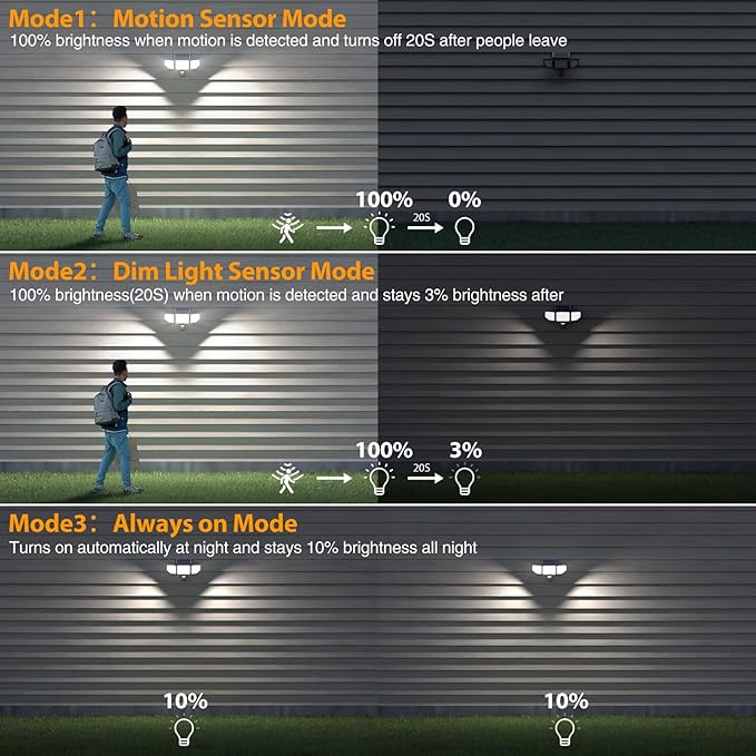 Onforu 4500LM Solar Lights Outdoor 3 Heads Security Lights with Remote Control IP65 Waterproof Motion Sensor Lights 3 Modes Flood Lights for Wall Porch Yard Outside 2 Pack