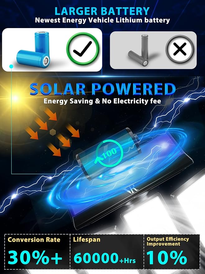 Solar Lights Outdoor Motion Sensor - 400% Brighter 7000K 3000LM 5 Levels Brightness 3 Lighting Modes 2400mAh 360° Wide Angle Illumination IP65 Waterproof Solar Flood Lights