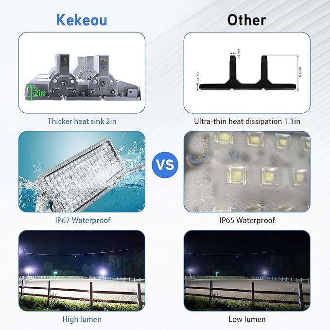 Kekeou 600W LED Flood Lights Outdoor 300W Stadium Light 2 Pack Arena Lights 600 Watt 84000LM 6500K Adjustable Lighting Angle Exterior Flood Light IP67 Waterproof for Playground