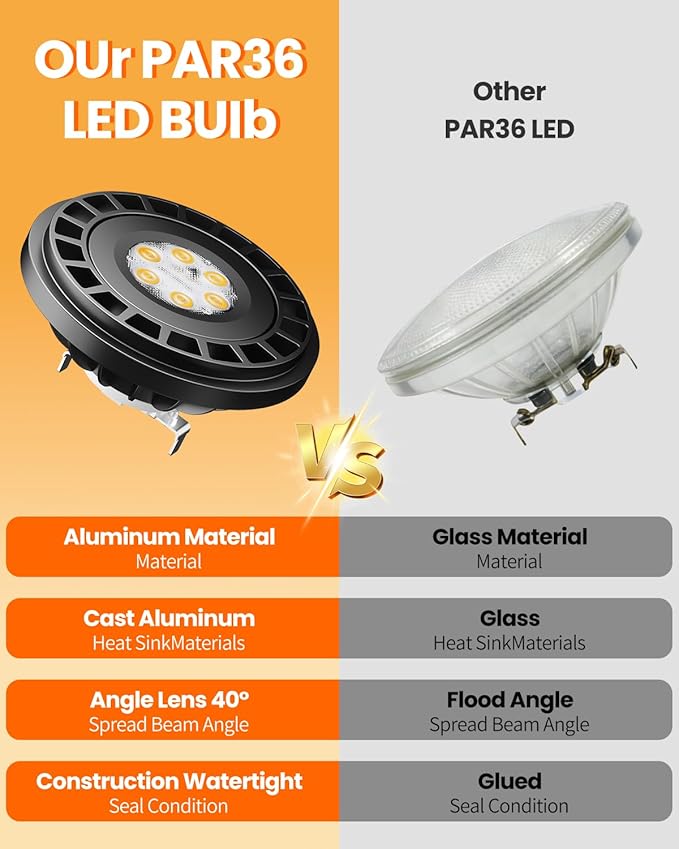 Cheopha PAR36 LED Landscape Bulb 12V Low Voltage Landscape Spotlight 10W Equivalent 35W 50W 60W Halogen IP67 Waterproof for Outdoor Well Light RV Off-Road Vehicle Tractor 5000K Cool White Pack of 1