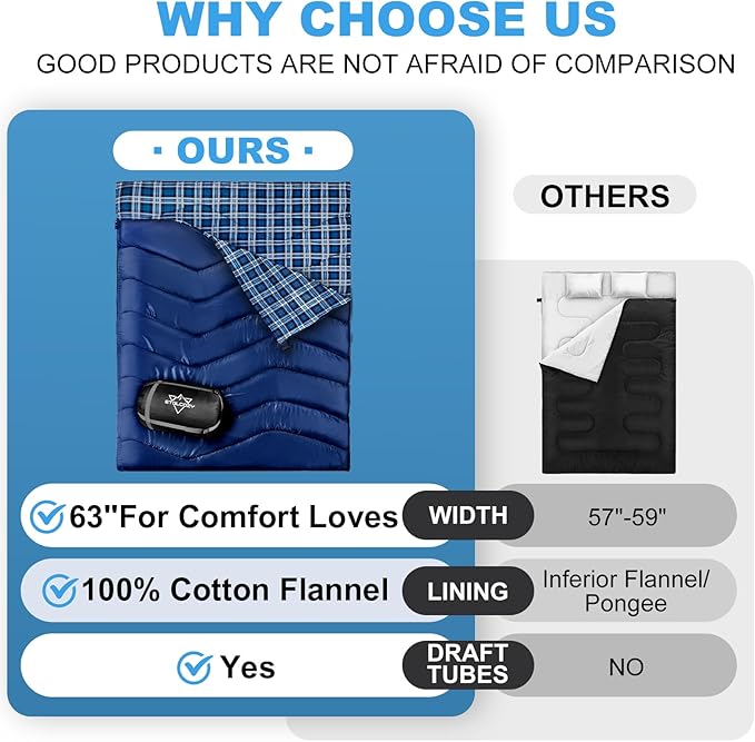 XL Queen Size 2 Person Double Sleeping Bag for Adults Lightweight Compact with Flannel Liner &amp Thermolock Draft Tube Machine Washable All Season Camping Travel