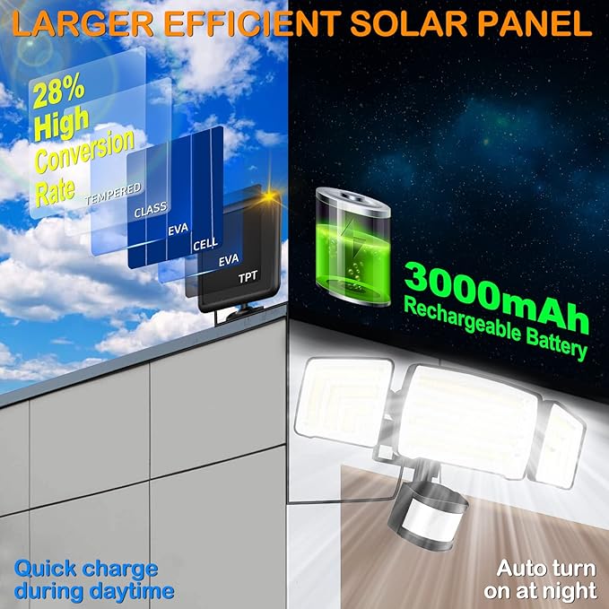 Solar Motion Sensor Flood Lights Outdoor - 4000LM 4 Lighting Modes 72FT Sensing Distance Split 3000mAh Solar Panel IP65 Waterproof Security Lights with Remote for Porch Yard Patio Garage