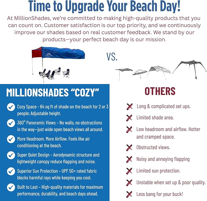 MillionShades® Beach Shade Canopy – Cozy 8 ft x 8 ft Wind-Propelled® Sun Shade for Beach with UPF 50+ 360° Views Quiet &amp Lightweight Design Easy Setup Tent - Windproof Beach Shelter