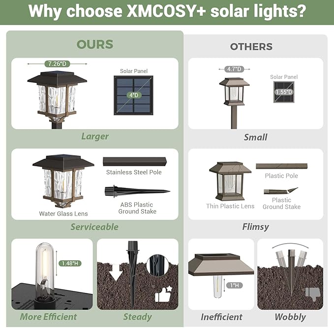 XMCOSY+ Solar Outdoor Lights Waterproof IP65 Solar-Powered Garden/Yard/Pathway Lights with Warm White 2-Tone Bronze-Wood Stainless Steel Design for Landscape Driveway Walkway Decorative