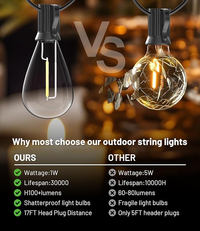 Tenmiro 120FT Outdoor String Lights Ultra Long Waterproof 30+2 Edison Shatterproof Bulbs Led Outside Patio Lights for Porch Deck Garden Backyard Balcony Wedding Party Decor
