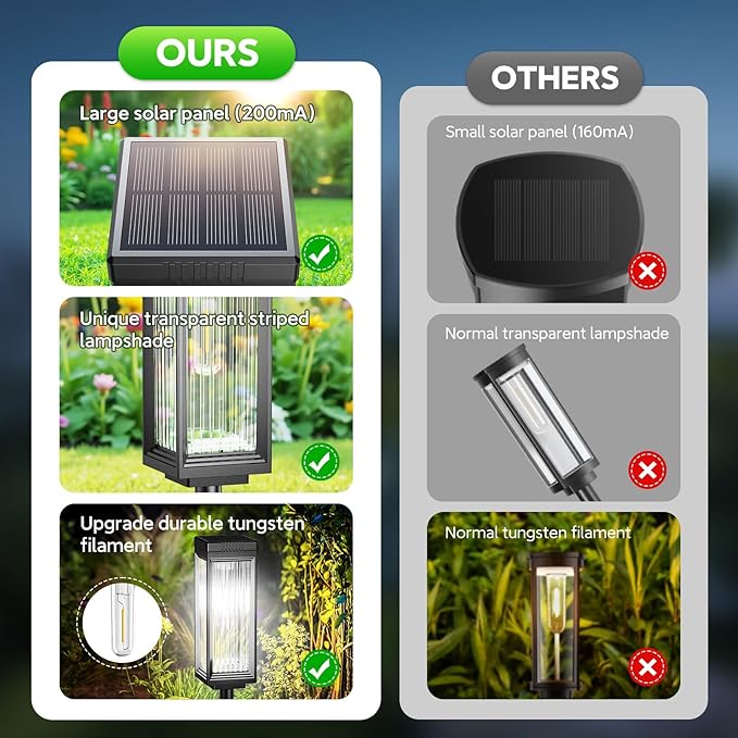 Solar Pathway Lights Outdoor 4 Pack Upgraded Solar Lights Outdoor Waterproof Bright Up to 15 Hrs Auto On/Off Garden Light for Yard Patio Lawn Path Walkway Driveway Outside Decor(Cool White)